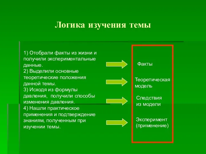 Логика изучения темы 1) Отобрали факты из жизни и получили