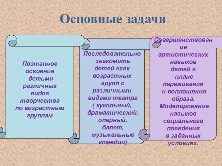 Последовательно знакомить детей всех возрастных групп с различными видами театра