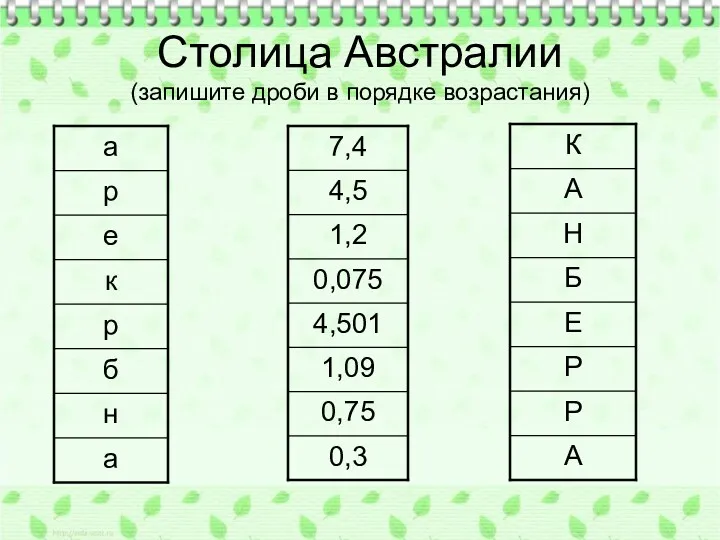 Столица Австралии (запишите дроби в порядке возрастания)