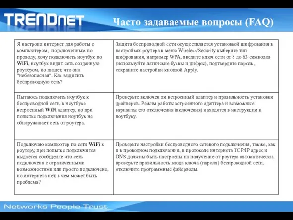 Часто задаваемые вопросы (FAQ)