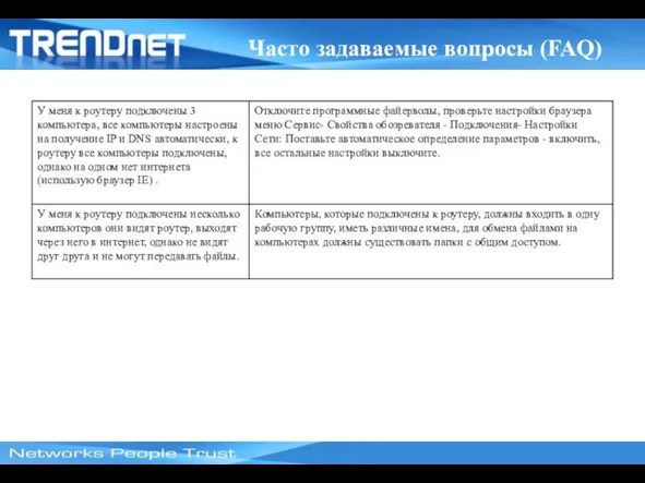 Часто задаваемые вопросы (FAQ)