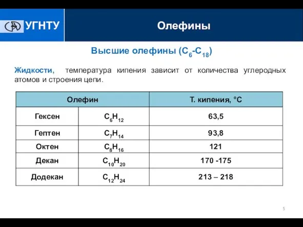 Высшие олефины (С6-С18) Жидкости, температура кипения зависит от количества углеродных атомов и строения цепи.