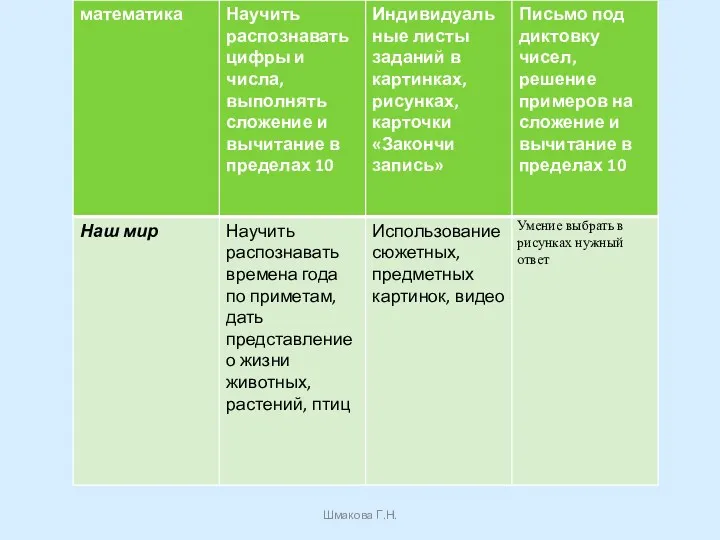 Шмакова Г.Н.