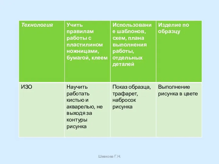 Шмакова Г.Н.