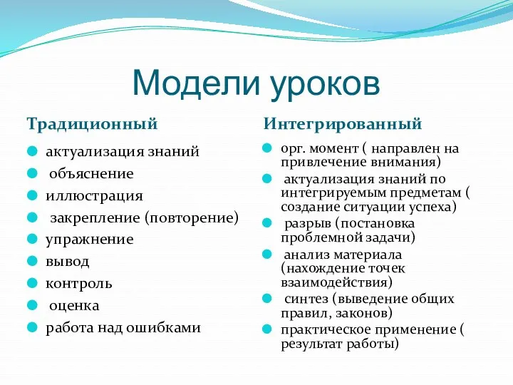 Модели уроков Традиционный Интегрированный актуализация знаний объяснение иллюстрация закрепление (повторение)