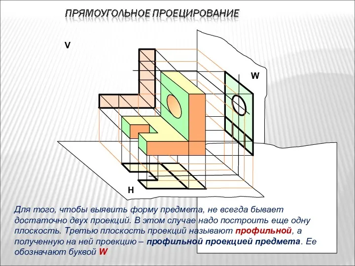 V Н W Для того, чтобы выявить форму предмета, не