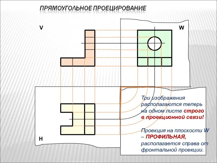 Н W V Три изображения располагаются теперь на одном листе