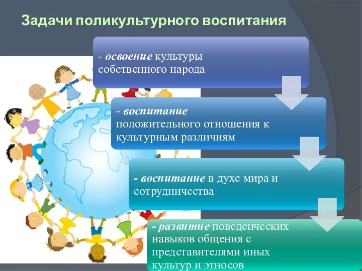 Задачи поликультурного воспитания