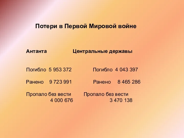 Потери в Первой Мировой войне Антанта Центральные державы Погибло 5