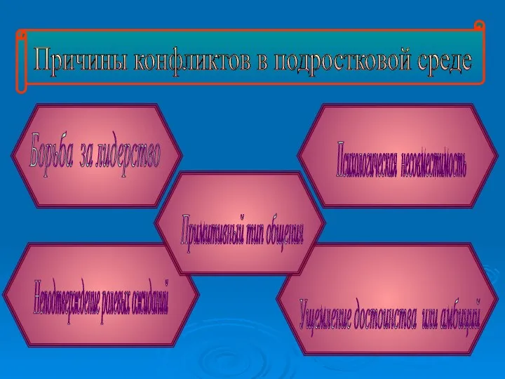 Причины конфликтов в подростковой среде Борьба за лидерство Психологическая несовместимость