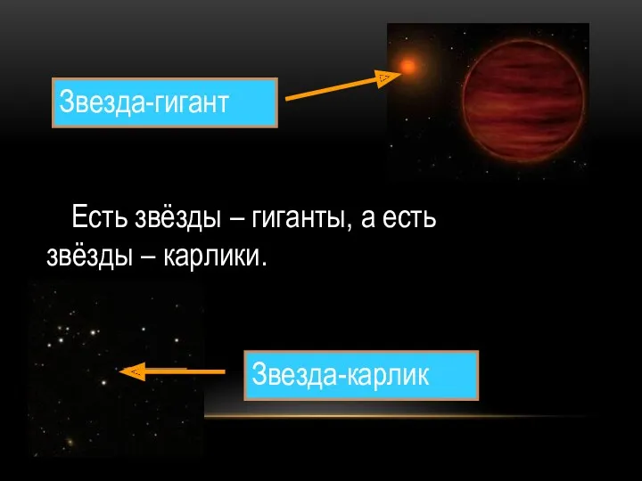 Есть звёзды – гиганты, а есть звёзды – карлики. Звезда-гигант Звезда-карлик