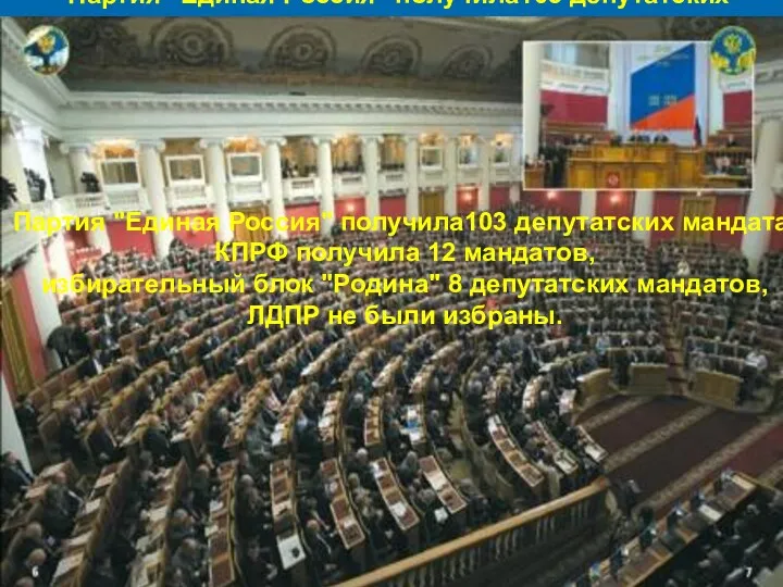 Партия "Единая Россия" получила103 депутатских мандата, КПРФ получила 12 мандатов,