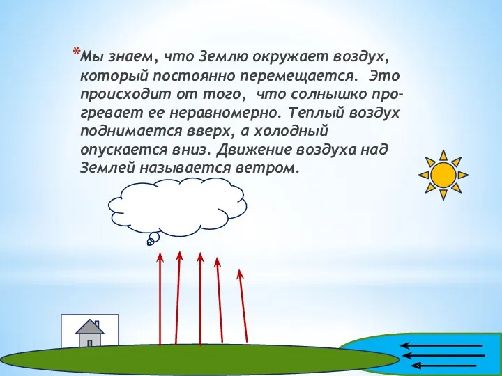 Мы знаем, что Землю окружает воздух, который постоянно перемещается. Это