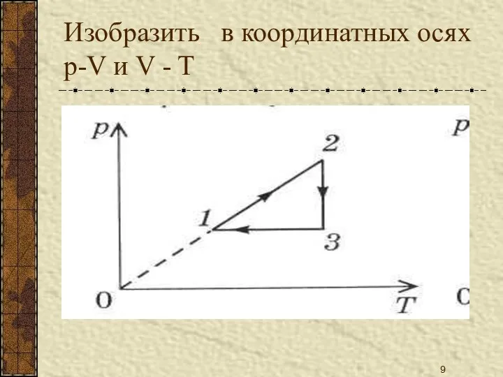 Изобразить в координатных осях p-V и V - T