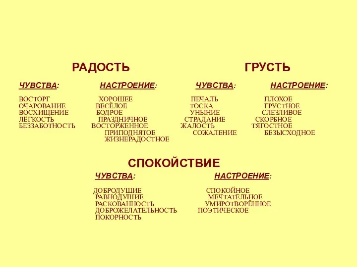 РАДОСТЬ ГРУСТЬ ЧУВСТВА: НАСТРОЕНИЕ: ЧУВСТВА: НАСТРОЕНИЕ: ВОСТОРГ ХОРОШЕЕ ПЕЧАЛЬ ПЛОХОЕ