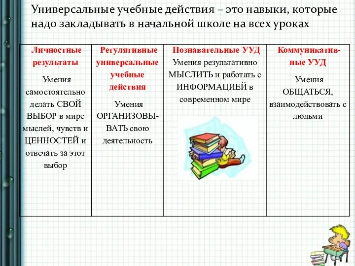 Универсальные учебные действия – это навыки, которые надо закладывать в начальной школе на всех уроках