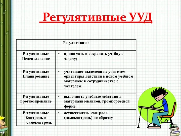 Регулятивные УУД