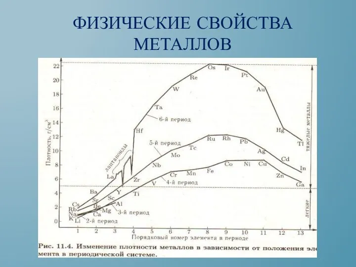 Физические свойства металлов