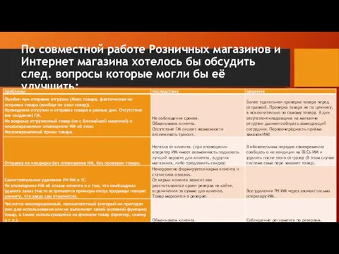 По совместной работе Розничных магазинов и Интернет магазина хотелось бы обсудить след. вопросы