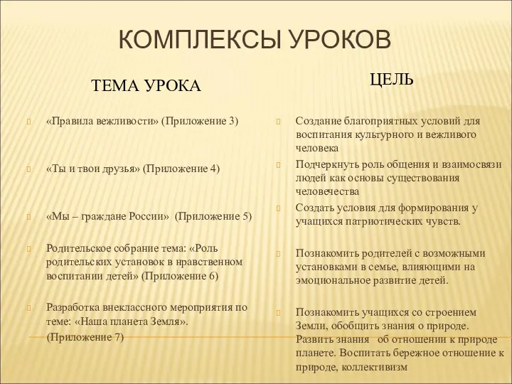 КОМПЛЕКСЫ УРОКОВ ТЕМА УРОКА ЦЕЛЬ «Правила вежливости» (Приложение 3) «Ты