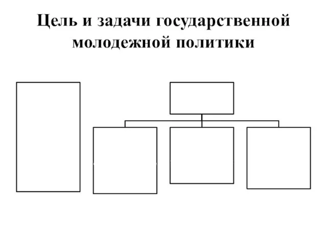 Цель и задачи государственной молодежной политики