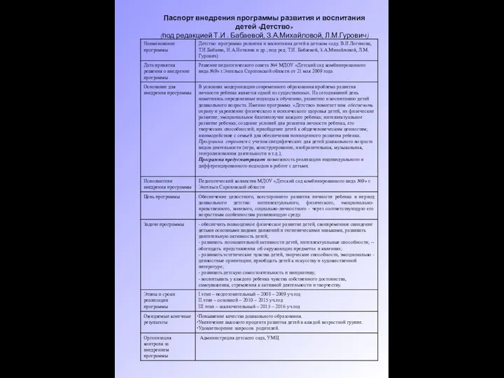 Паспорт внедрения программы развития и воспитания детей «Детство» (под редакцией Т.И . Бабаевой, З.А.Михайловой, Л.М.Гурович)