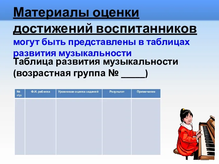 Материалы оценки достижений воспитанников могут быть представлены в таблицах развития