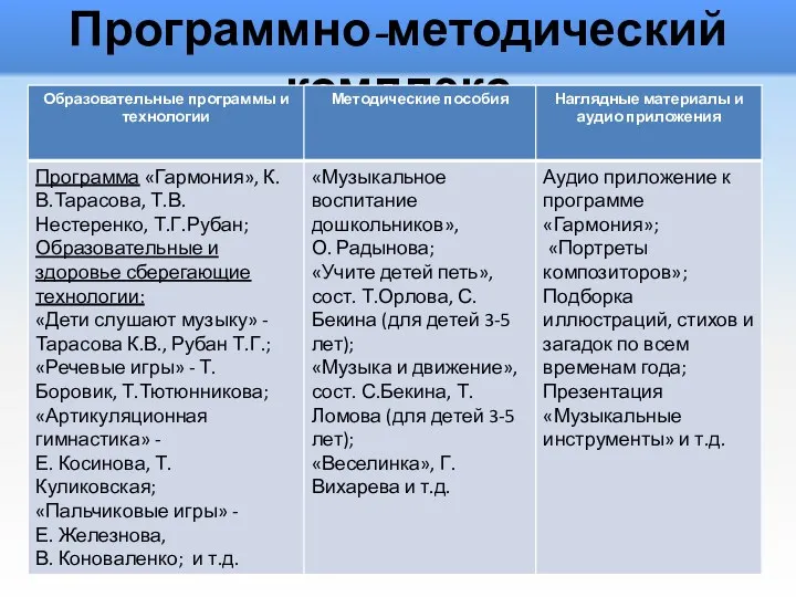 Программно-методический комплекс