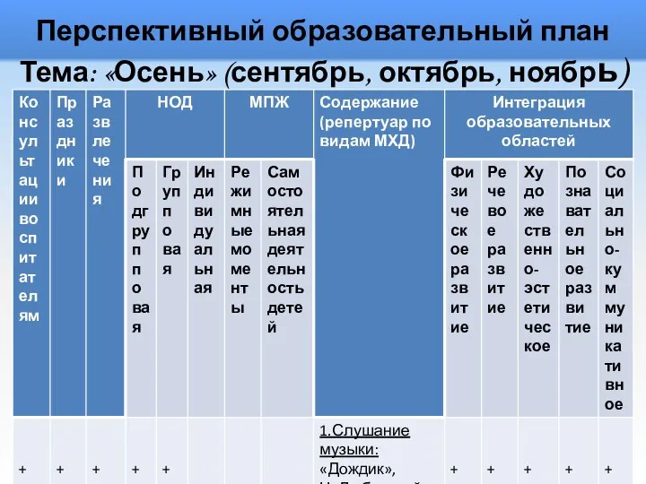 Перспективный образовательный план Тема: «Осень» (сентябрь, октябрь, ноябрь)