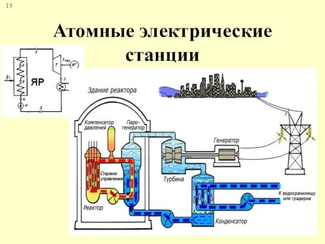 Атомные электрические станции