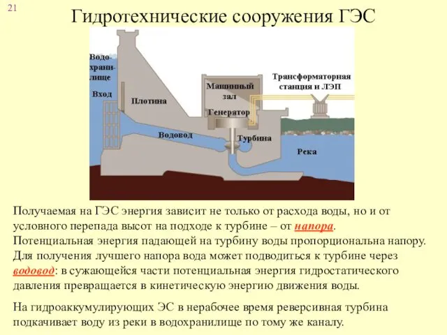 Гидротехнические сооружения ГЭС Получаемая на ГЭС энергия зависит не только