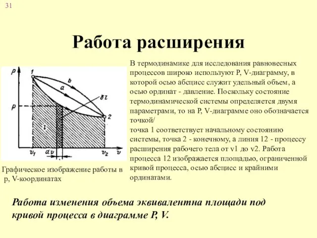 Работа расширения В термодинамике для исследования равновесных процессов широко используют