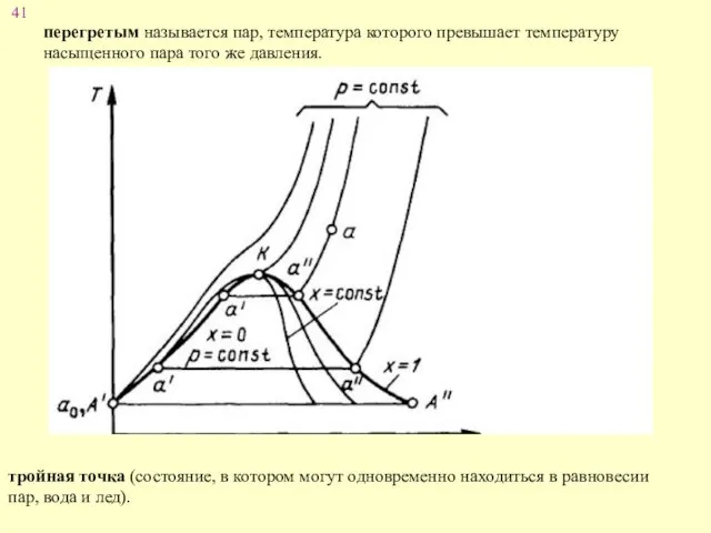 перегретым называется пар, температура которого превышает температуру насыщенного пара того