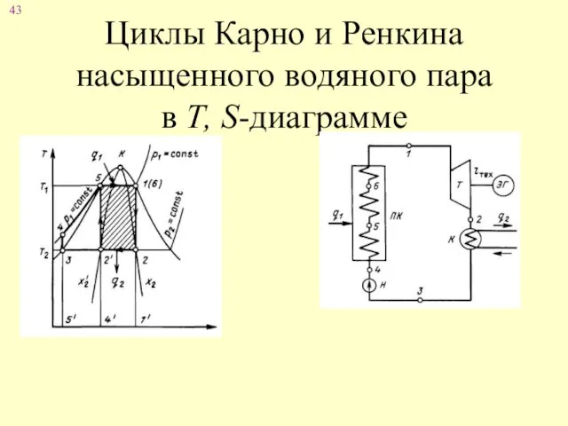 Циклы Карно и Ренкина насыщенного водяного пара в Т, S-диаграмме