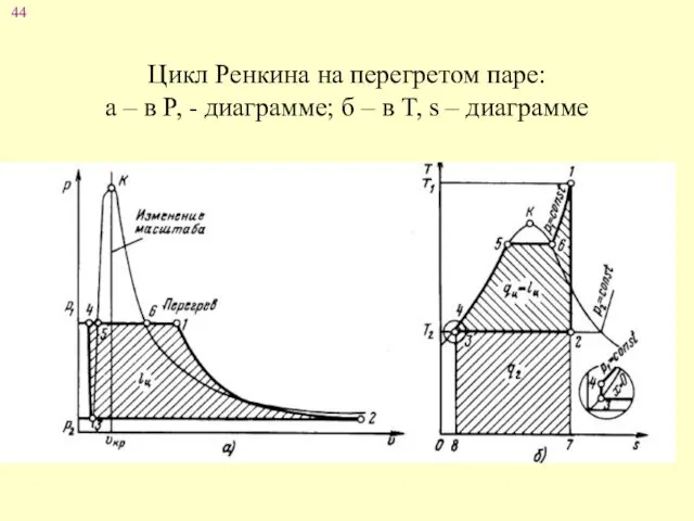 Цикл Ренкина на перегретом паре: а – в Р, -