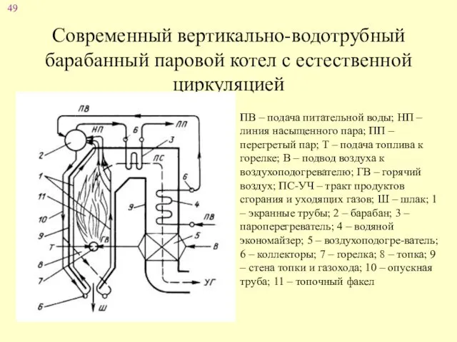 Современный вертикально-водотрубный барабанный паровой котел с естественной циркуляцией ПВ –