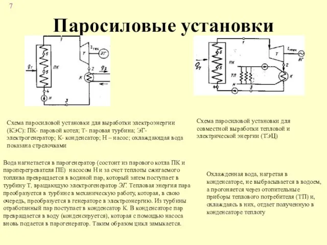 Паросиловые установки Вода нагнетается в парогенератор (состоит из парового котла