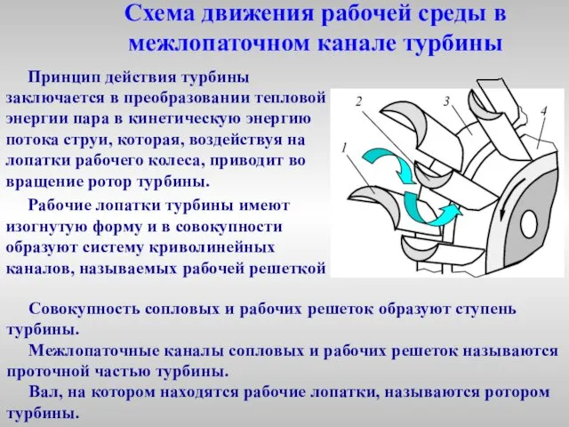 Схема движения рабочей среды в межлопаточном канале турбины Принцип действия