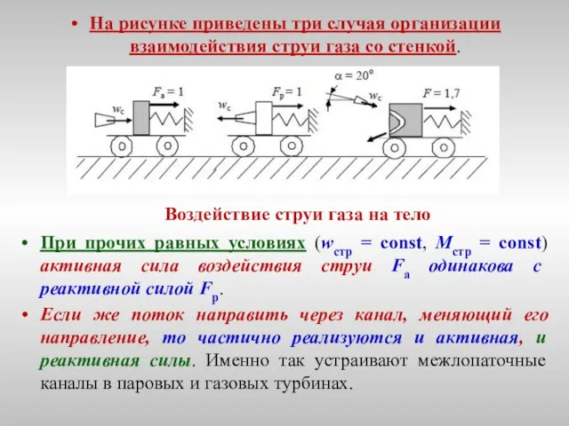 На рисунке приведены три случая организации взаимодействия струи газа со