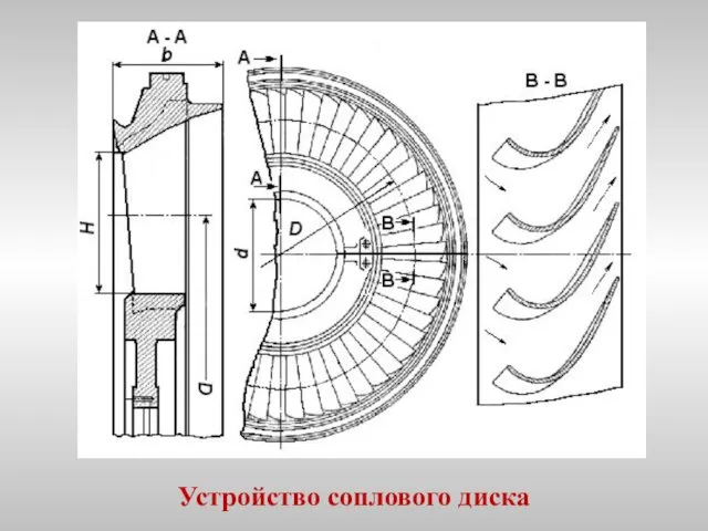 Устройство соплового диска