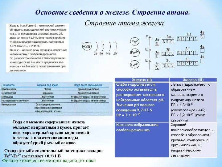 Основные сведения о железе. Строение атома. Физико-химические методы водоподготовки Строение