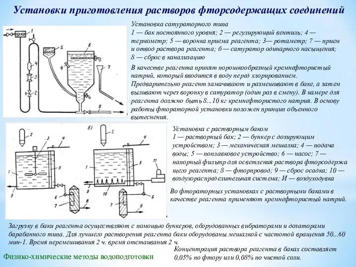 Физико-химические методы водоподготовки Установки приготовления растворов фторсодержащих соединений Установка сатураторного типа 1 —