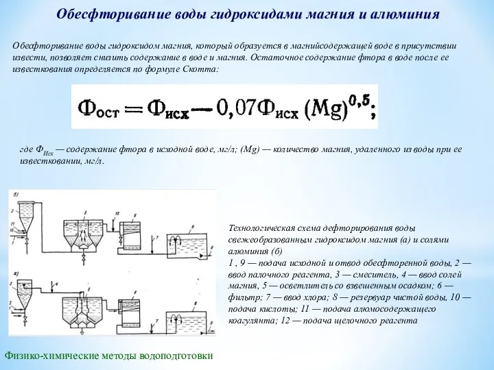 Физико-химические методы водоподготовки Обесфторивание воды гидроксидами магния и алюминия Обесфторивание воды гидроксидом магния,