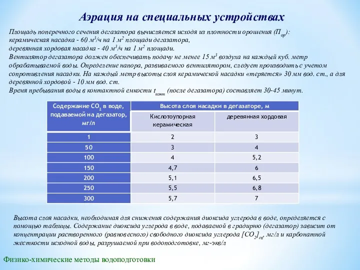 Аэрация на специальных устройствах Площадь поперечного сечения дегазатора вычисляется исходя из плотности орошения