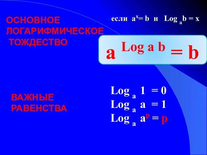 ОСНОВНОЕ ЛОГАРИФМИЧЕСКОЕ ТОЖДЕСТВО a Log a b = b если ax= b и