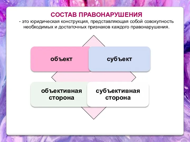 СОСТАВ ПРАВОНАРУШЕНИЯ - это юридическая конструкция, представляющая собой совокупность необходимых и достаточных признаков каждого правонарушения.