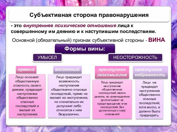 - это внутреннее психическое отношение лица к совершенному им деянию и к наступившим