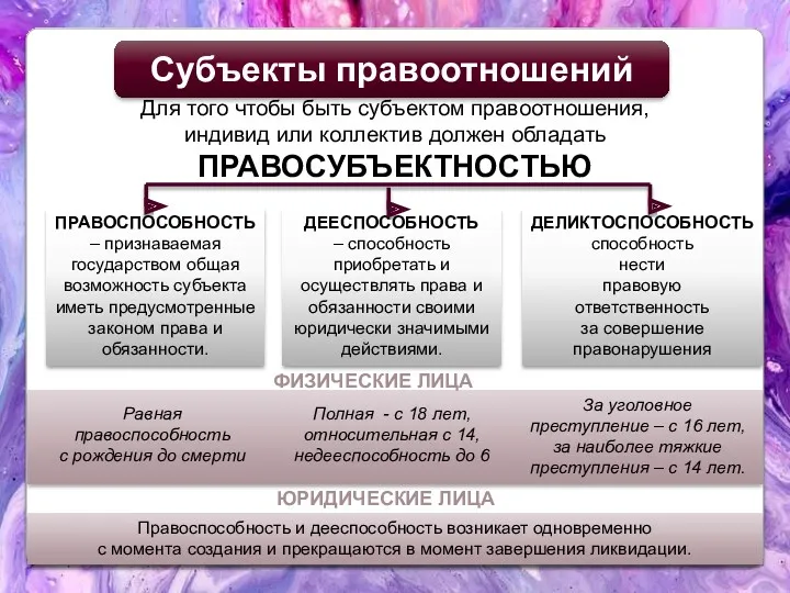 Субъекты правоотношений Для того чтобы быть субъектом правоотношения, индивид или коллектив должен обладать