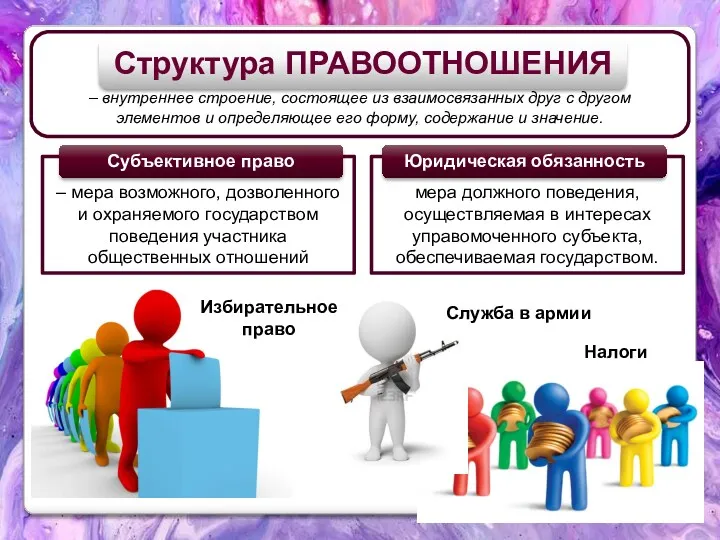 – мера возможного, дозволенного и охраняемого государством поведения участника общественных отношений мера должного