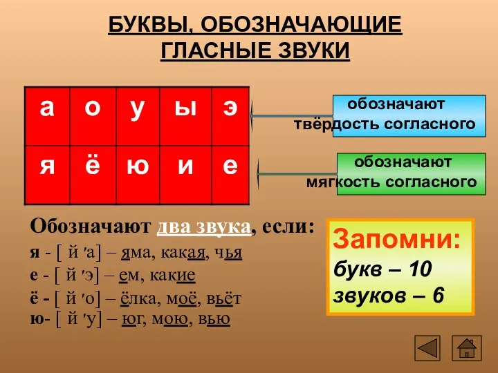 БУКВЫ, ОБОЗНАЧАЮЩИЕ ГЛАСНЫЕ ЗВУКИ обозначают мягкость согласного обозначают твёрдость согласного